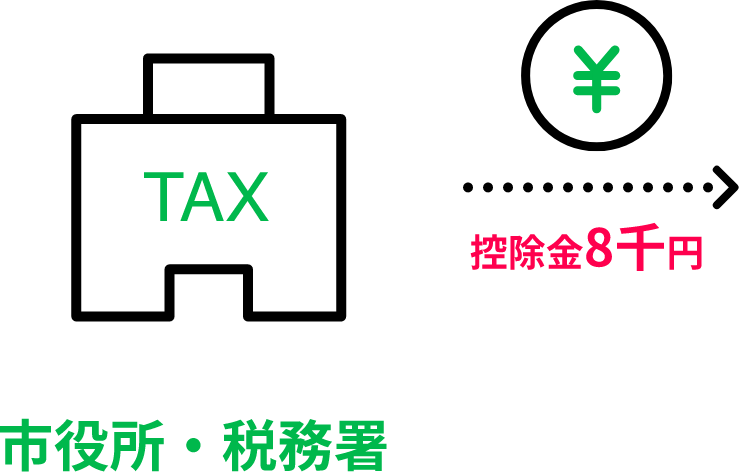 市役所・税務署
