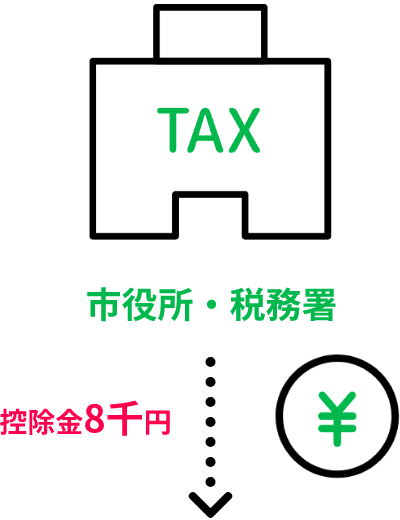 市役所・税務署
