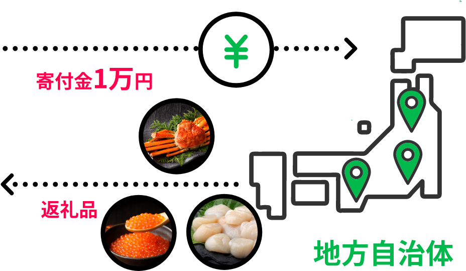 地方自治体