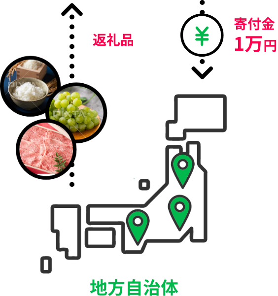 地方自治体